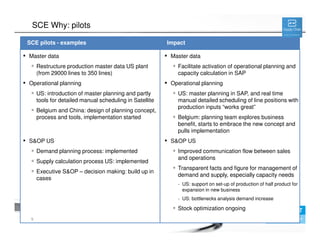 Sce Example Supply Chain Excellence (SCE) | PDF