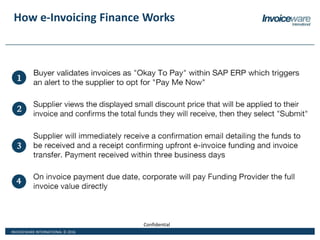 INVOICEWARE INTERNATIONAL © 2016
Confidential
How e-Invoicing Finance Works
 