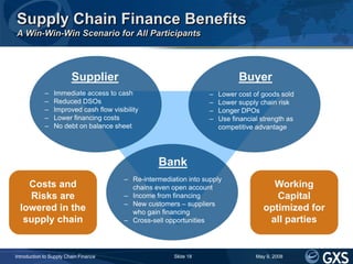 Supply Chain Finance Benefits
A Win-Win-Win Scenario for All Participants




                         Supplier           ...