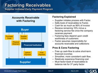 Factoring Receivables
Supplier Initiated Early Payment Program


                                                         ...