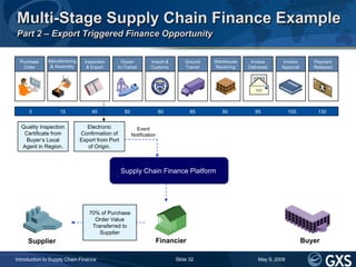 Multi-Stage Supply Chain Finance Example
Part 2 – Export Triggered Finance Opportunity

              Manufacturing       ...