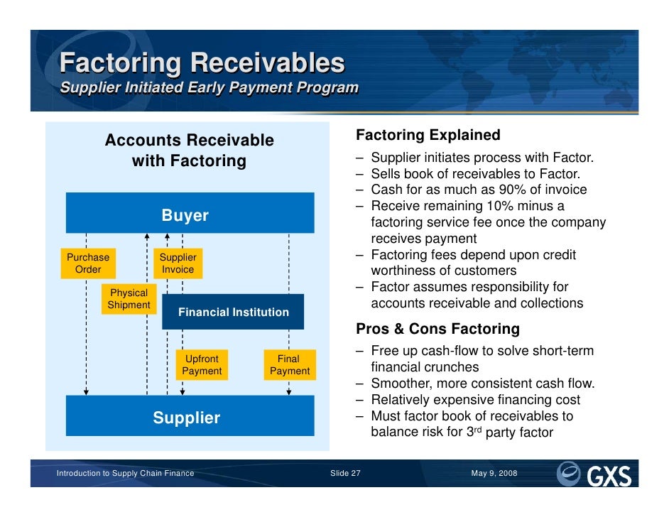 Difference Between Factoring And Supply Chain Finance FinanceViewer