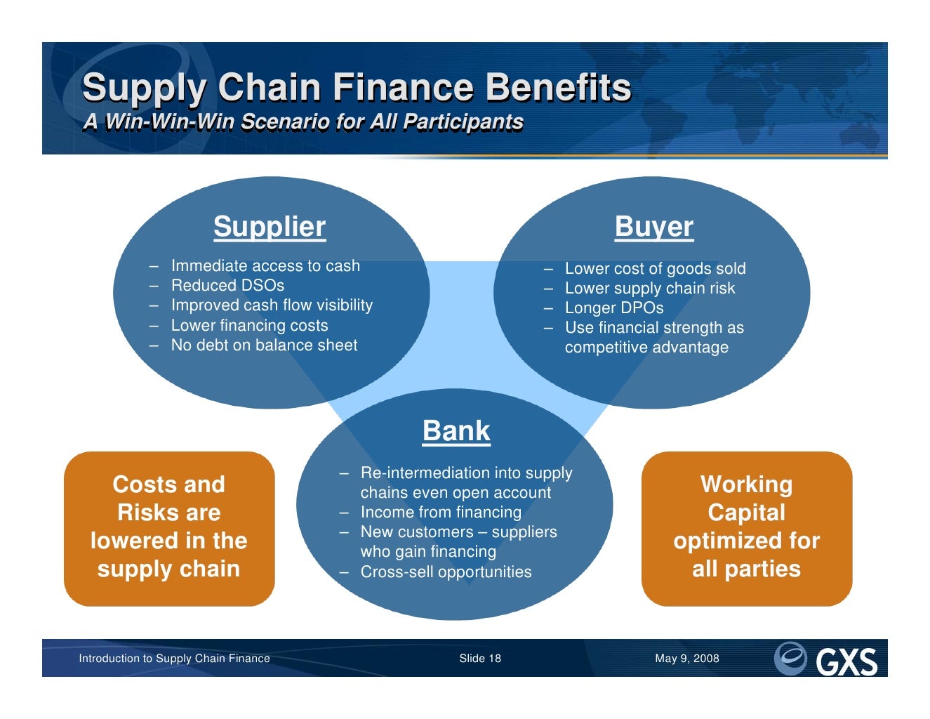 presentation on supply chain finance