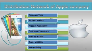 Response Time
Product Variety
Product Availability
Customer Experience
Time to market
Order visibility
Returnability 10
 