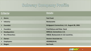 Criteria: Details:
 Genre: Fast Food.
 Industry: Restaurants
 Founded: Bridgeport Connecticut, U.S. August 28, 1965.
 Founders: Fred Deluca and Peter Buck
 Headquarters: Milford, Connecticut, U.S.
 No of Branches: 44818, Restaurants in 112 countries.
 Owner: Doctors Associate Inc.
 Employees: 492000(2014)
 Slogan: Eat Fresh.
16
 