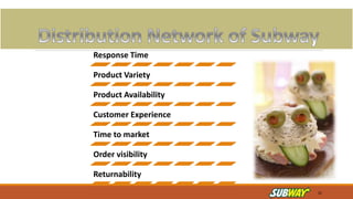 21
Response Time
Product Variety
Product Availability
Customer Experience
Time to market
Order visibility
Returnability
 