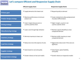Supply Chain for Management Consultants & Business Analysts