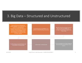 3. Big Data – Structured and Unstructured
Rational Data base Management
System (RDBMS). Frequently they are
used as an API Application
Programming Interface for security or
simplicity. Implementations of stored
procedures on SQL RDBMS's often
allow developers to take advantage
of vendor-specific.
Big Data(Hadoop) and RDBMS is the
question of data handling and process
Big Data would hand large volume of
data and whereas RDBMS low in
storage and systematic programmed
files of data
The file storage and classifications are
in two types of throwing data
1.Structured 2.Unstructured
It is an arrangement of data storage for
the processing and handling in cloud
system,
8/23/2020 Supply Chain for Next Generation - SELVAN ATHISHTARAJ V 6
 
