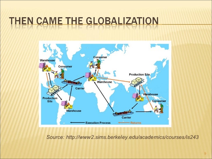 Supply Chain Globalization