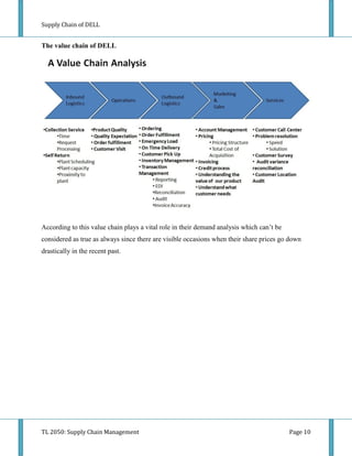 Supply Chain of DELL


The value chain of DELL




According to this value chain plays a vital role in their demand analysis which can’t be
considered as true as always since there are visible occasions when their share prices go down
drastically in the recent past.




TL 2050: Supply Chain Management                                                           Page 10
 