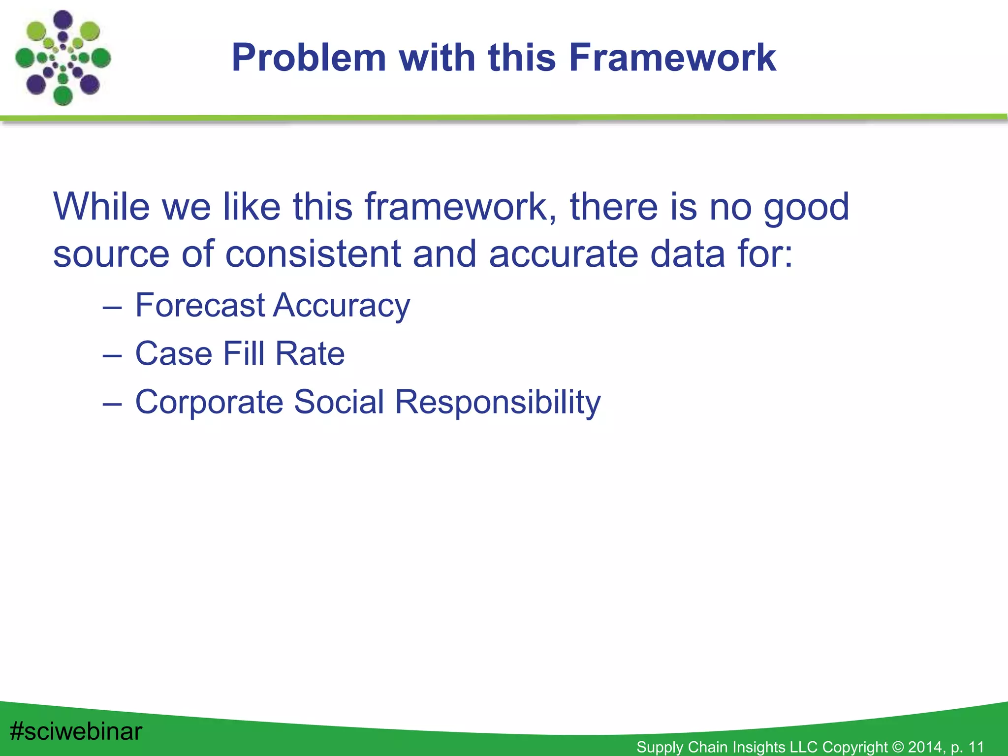 Supply Chain Insights LLC Copyright © 2014, p. 11
While we like this framework, there is no good
source of consistent and accurate data for:
– Forecast Accuracy
– Case Fill Rate
– Corporate Social Responsibility
Problem with this Framework
#sciwebinar
 