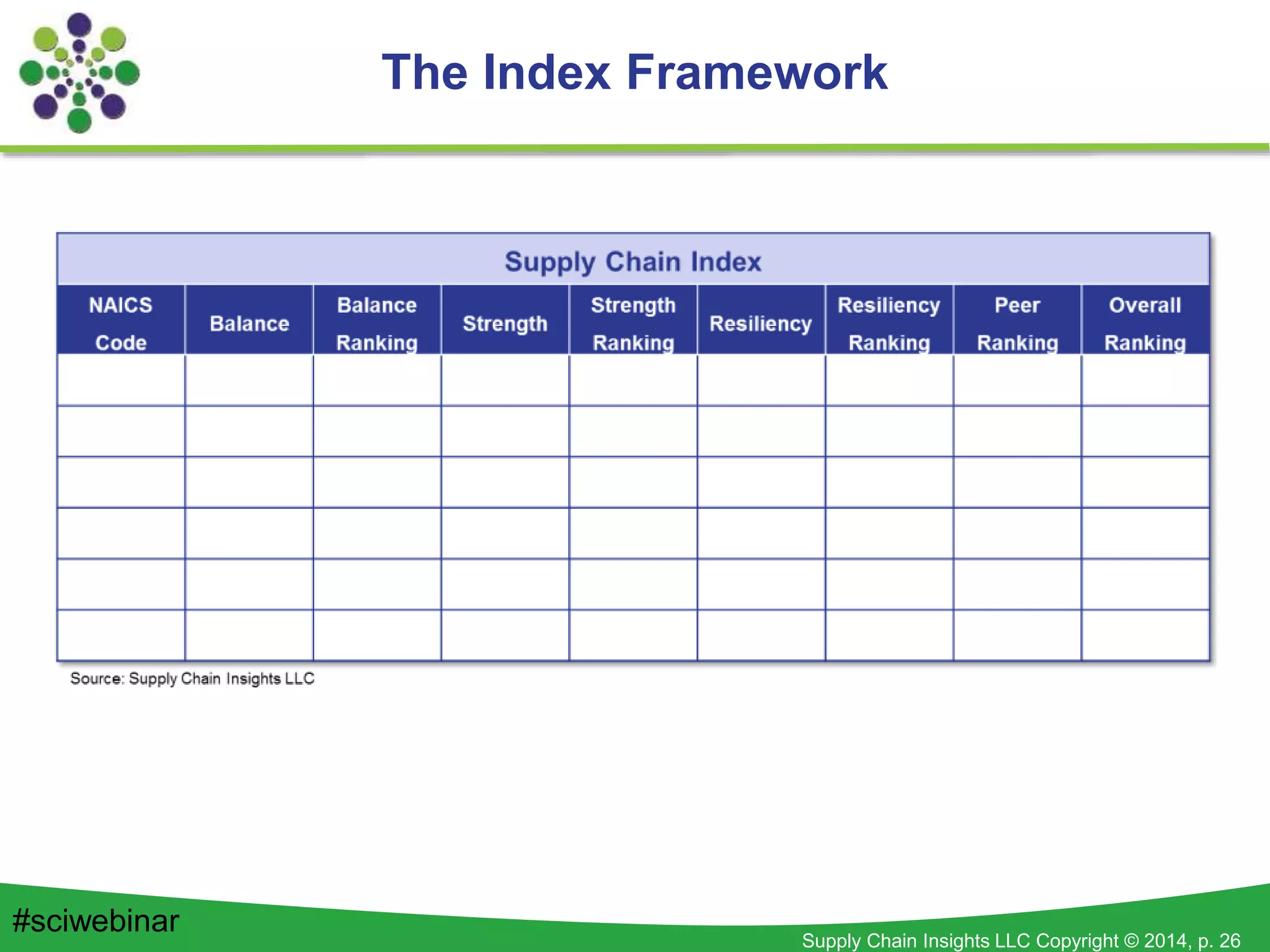 Supply Chain Insights LLC Copyright © 2014, p. 26
The Index Framework
#sciwebinar
 