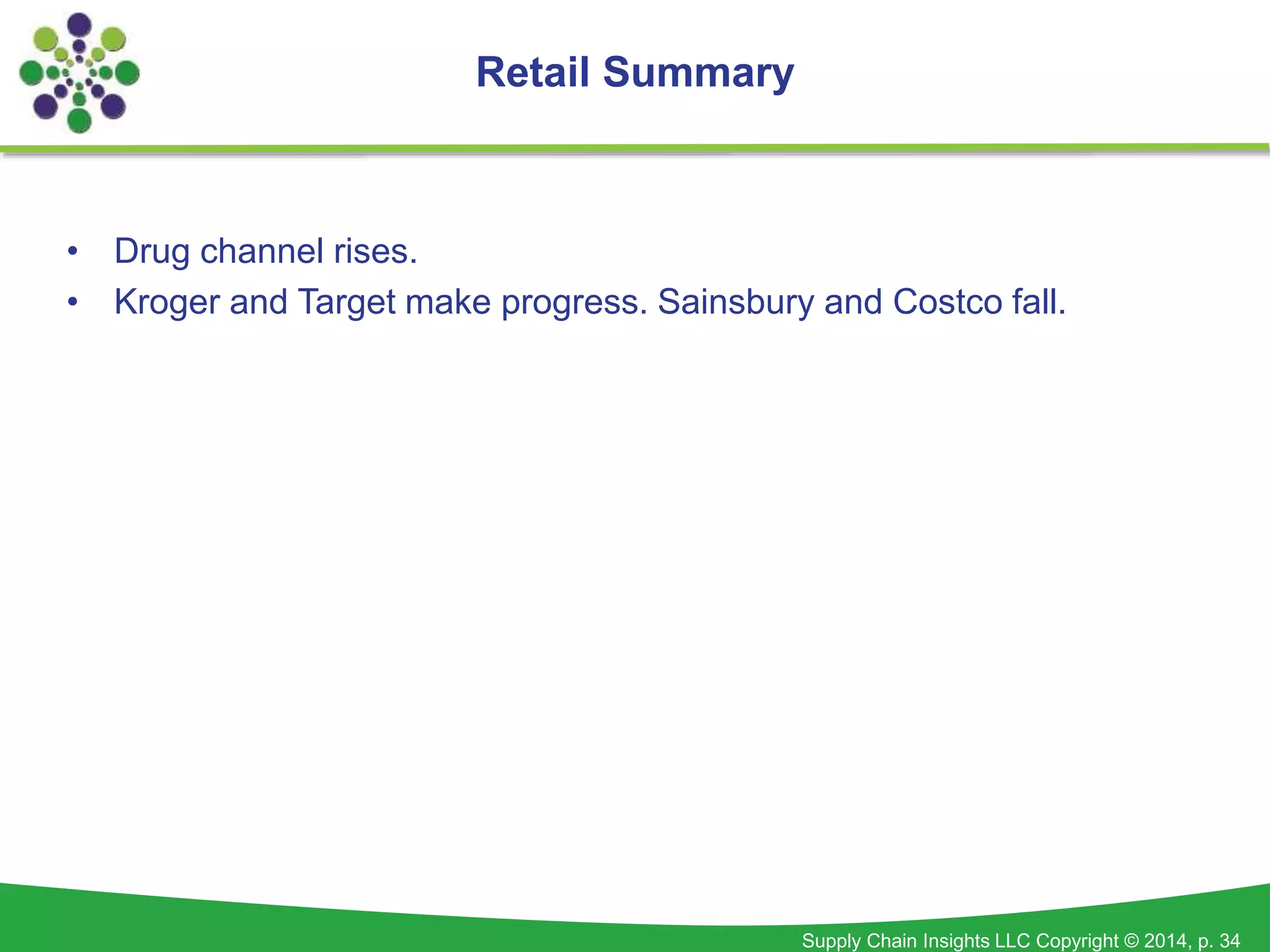 Supply Chain Insights LLC Copyright © 2014, p. 34
• Drug channel rises.
• Kroger and Target make progress. Sainsbury and Costco fall.
Retail Summary
 