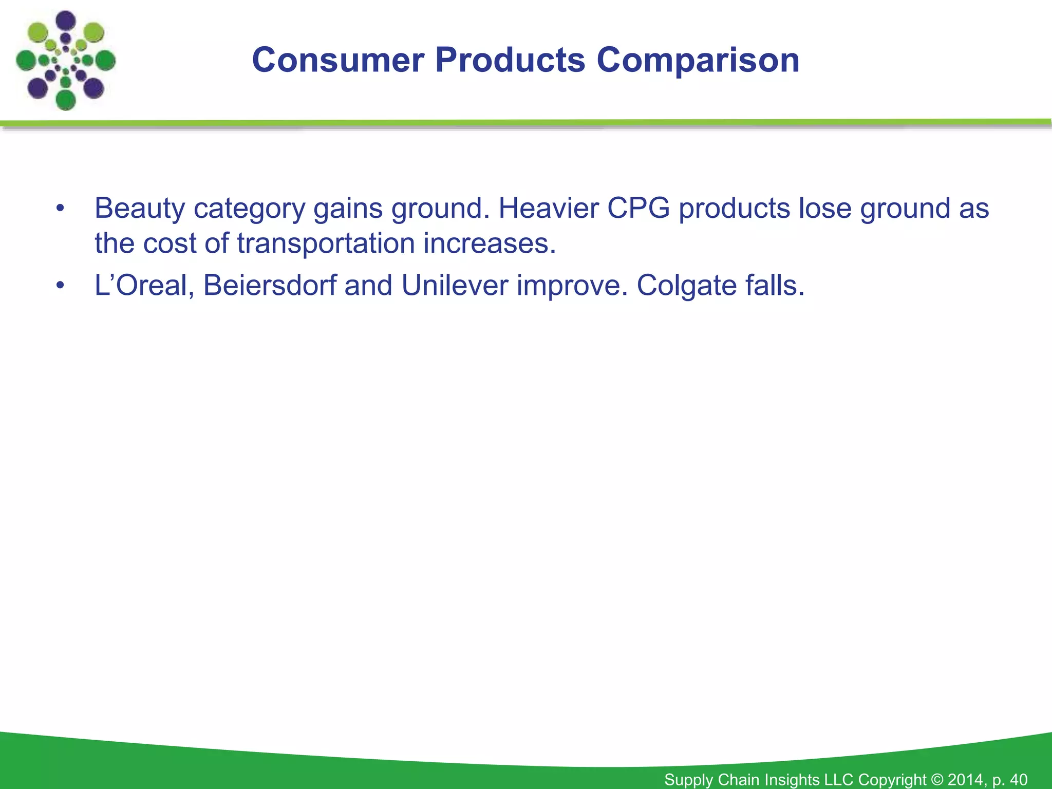 Supply Chain Insights LLC Copyright © 2014, p. 40
• Beauty category gains ground. Heavier CPG products lose ground as
the cost of transportation increases.
• L’Oreal, Beiersdorf and Unilever improve. Colgate falls.
Consumer Products Comparison
 