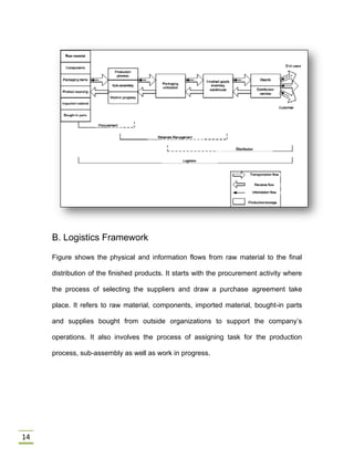 14
B. Logistics Framework
Figure shows the physical and information flows from raw material to the final
distribution of the finished products. It starts with the procurement activity where
the process of selecting the suppliers and draw a purchase agreement take
place. It refers to raw material, components, imported material, bought-in parts
and supplies bought from outside organizations to support the company’s
operations. It also involves the process of assigning task for the production
process, sub-assembly as well as work in progress.
 