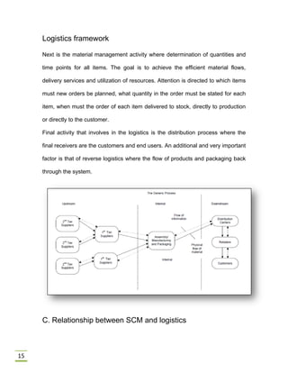15
Logistics framework
Next is the material management activity where determination of quantities and
time points for all items. The goal is to achieve the efficient material flows,
delivery services and utilization of resources. Attention is directed to which items
must new orders be planned, what quantity in the order must be stated for each
item, when must the order of each item delivered to stock, directly to production
or directly to the customer.
Final activity that involves in the logistics is the distribution process where the
final receivers are the customers and end users. An additional and very important
factor is that of reverse logistics where the flow of products and packaging back
through the system.
C. Relationship between SCM and logistics
 