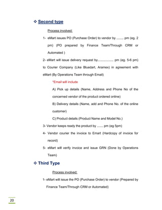 20
 Second type
Process involved:
1- eMart issues PO (Purchase Order) to vendor by ........ pm (eg. 2
pm) (PO prepared by Finance Team/Through CRM or
Automated )
2- eMart will issue delivery request by.................. pm (eg. 5-6 pm)
to Courier Company (Like Bluedart, Aramex) in agreement with
eMart (By Operations Team through Email)
*Email will include
A) Pick up details (Name, Address and Phone No of the
concerned vendor of the product ordered online)
B) Delivery details (Name, add and Phone No. of the online
customer)
C) Product details (Product Name and Model No.)
3- Vendor keeps ready the product by ....... pm (eg 5pm)
4- Vendor courier the invoice to Emart (Hardcopy of invoice for
record)
5- eMart will verify invoice and issue GRN (Done by Operations
Team)
 Third Type
Process involved:
1- eMart will issue the PO (Purchase Order) to vendor (Prepared by
Finance Team/Through CRM or Automated)
 