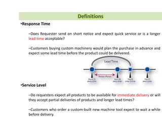 SCOR Model Functions
Main
Model
SCM
Design
Employ
 