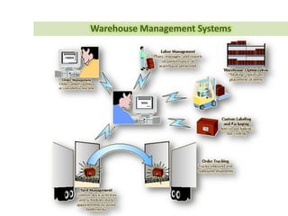 SC Planning
Main
Model
SCM
Design
Employ
 