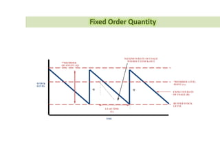 Work Order
Asset
Priority
Activity
Operations
Spares People
Equipment
Tools
Time Frame
Consumables
Main
Model
SCM
Design
Employ
 