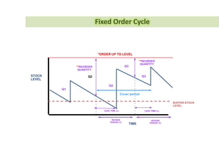 Segmentation
Main
Model
SCM
Design
Employ
 