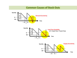 Segmentation Charts
Main
Model
SCM
Design
Employ
 
