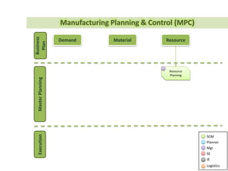 Common Causes of Stock Outs
Main
Model
SCM
Design
Employ
Quantity
Time
R
SS
L
Q Demand Uncertainty
Quantity
Time
R
SS
L
Q
Lead Time Variability
(LT = Cycle Time + Transit Time)
Quantity
Time
R
SS
Q
Supply Uncertainty
 