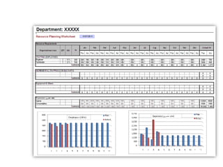 Enabling SCM
Main
Model
SCM
Design
Employ
 