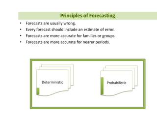 SC Strategies
Main
Model
SCM
Design
Employ
 