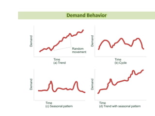 Main
Model
SCM
Design
Employ
Why it is not
working?
We are not
synchronized
Need SCM?
 
