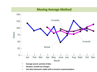 Implementing a state-of-the-art
industry standard
Business Plan
•Low Cost
•Differentiated
•Horizontal Focus
Business Strategy
•MTO
SC Strategy
•Industry Standard:
 Asset Management
 Supply Chain Management
•State-of-the-Art:
 Oracle eAM
Business Plan
Main
Model
SCM
Design
Employ
 