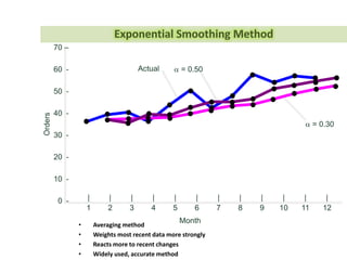WO Status
Main
Model
SCM
Design
Employ
Planned
(Draft)
Firm
Planned
Exploded
Allocated
Released
Completed
 