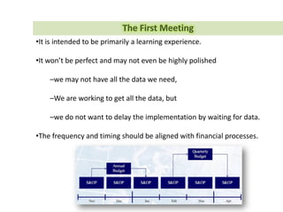 Forecasting Influence
• Forecasting errors can increase the total cost of ownership for a product
- inventory carrying costs,
- obsolete inventory,
- lack of sufficient inventory, and
- quality due to accepting marginal products to prevent stock out.
Main
Model
SCM
Design
Employ
 