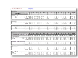 Forecasting Benefits
• Essential for smooth operations of business organizations,
• Estimates of the occurrence, timing, or magnitude of uncertain future
events,
• Costs of forecasting:
– excess labor;
– excess materials;
– expediting costs;
– lost revenues.
Main
Model
SCM
Design
Employ
 