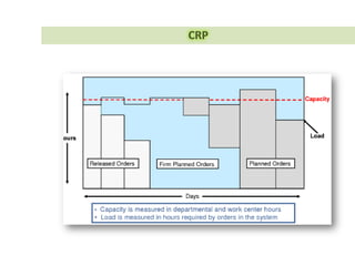 Operations Planning
Main
Model
SCM
Design
Employ
 