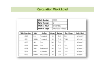 The First OP Meeting
•It is intended to be primarily a learning experience.
•It won’t be perfect and may not have all the data we need.
•The frequency and timing should be aligned with financial processes.
Main
Model
SCM
Design
Employ
 