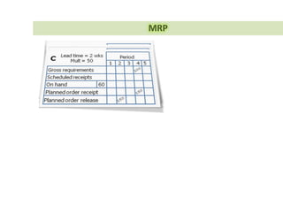 •The purpose is to update the plan (demand, operations, finances) as a
result of changes in the external and internal environments.
–Even though the logic of OP is simple, implementing is not.
–Implementing it requires people to make changes and to do some
aspects of their jobs differently.
Cycle OP Meeting
Main
Model
SCM
Design
Employ
 