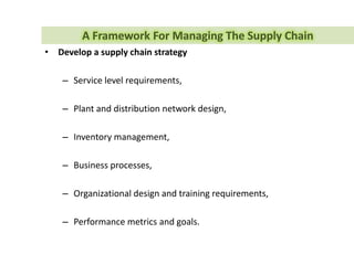 Master Schedule
Main
Model
SCM
Design
Employ
 