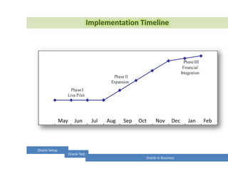 CRP
Main
Model
SCM
Design
Employ
 