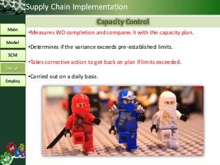 Capacity Control
Main
Model
SCM
Design
Employ
•Measures WO completion and compares it with the capacity plan.
•Determines if the variance exceeds pre-established limits.
•Takes corrective action to get back on plan if limits exceeded.
•Carried out on a daily basis.
 