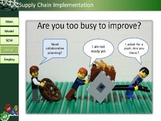 Main
Model
SCM
Design
Employ
I am not
ready yet.
Need
collaborative
planning?
I asked for a
push. Are you
there?
 
