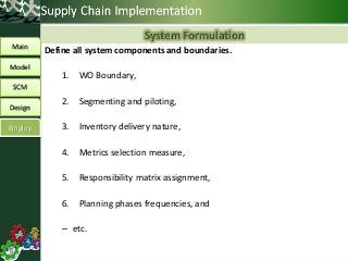 Main
Model
SCM
Design
Employ
System Formulation
Define all system components and boundaries.
1. WO Boundary,
2. Segmenting and piloting,
3. Inventory delivery nature,
4. Metrics selection measure,
5. Responsibility matrix assignment,
6. Planning phases frequencies, and
– etc.
 