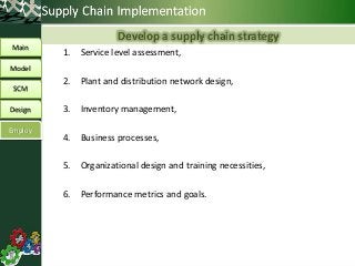 1. Service level assessment,
2. Plant and distribution network design,
3. Inventory management,
4. Business processes,
5. Organizational design and training necessities,
6. Performance metrics and goals.
Develop a supply chain strategy
Main
Model
SCM
Design
Employ
 