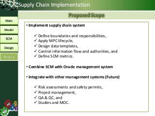 Proposed Scope
Main
Model
SCM
Design
Employ
• Implement supply chain system
 Define boundaries and responsibilities,
 Apply MPC lifecycle,
 Design data templates,
 Control information flow and authorities, and
 Define SCM metrics.
• Combine SCM with Oracle management system
• Integrate with other management systems (Future)
 Risk assessments and safety permits,
 Project management,
 QA & QC, and
 Studies and MOC.
 