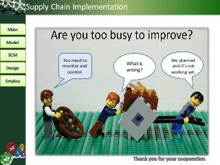 Main
Model
SCM
Design
Employ
What is
wrong?
You need to
monitor and
control.
We planned
and it’s not
working yet.
 