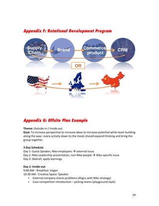  


Appendix F: Rotational Development Program
	
  




Appendix G: Offsite Plan Example
	
  
Theme:	
  Outside-­‐in	
  /	
  Inside-­‐out	
  
Goal:	
  To	
  increase	
  perspective	
  to	
  increase	
  ideas	
  to	
  increase	
  potential	
  while	
  team	
  building	
  
along	
  the	
  way–	
  every	
  activity	
  down	
  to	
  the	
  meals	
  should	
  expand	
  thinking	
  and	
  bring	
  the	
  
group	
  together.	
  
	
  
3	
  Day	
  Schedule:	
  
Day	
  1:	
  Guest	
  Speaker,	
  Nike	
  employees	
  	
  external	
  issue	
  
Day	
  2:	
  Nike	
  Leadership	
  presentation,	
  non-­‐Nike	
  people	
  	
  Nike-­‐specific	
  issue	
  
Day	
  3:	
  Debrief,	
  apply	
  learnings	
  
	
  
Day	
  1:	
  Inside-­‐out	
  
9:00	
  AM	
  -­‐	
  Breakfast:	
  Vegan	
  
10:30	
  AM	
  -­‐	
  Creative	
  Space:	
  Speaker	
  
      • External	
  company	
  shares	
  problems	
  (Aligns	
  with	
  Nike	
  strategy)	
  
      • Case	
  competition	
  introduction	
  –	
  picking	
  teams	
  (playground	
  style)	
  




	
                                                              	
                                                           14	
  
 