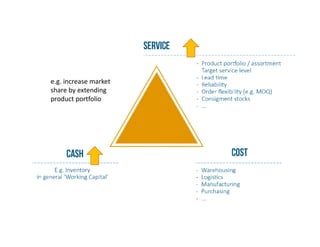 Targeted Provision Triangle Strategic Target Setting in the Supply Chain Triangle | PDF
