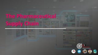 The Pharmaceutical
Supply Chain
CIE
C R E A T I V E
I N D U S T R I A L
E N G I N E E R S
 