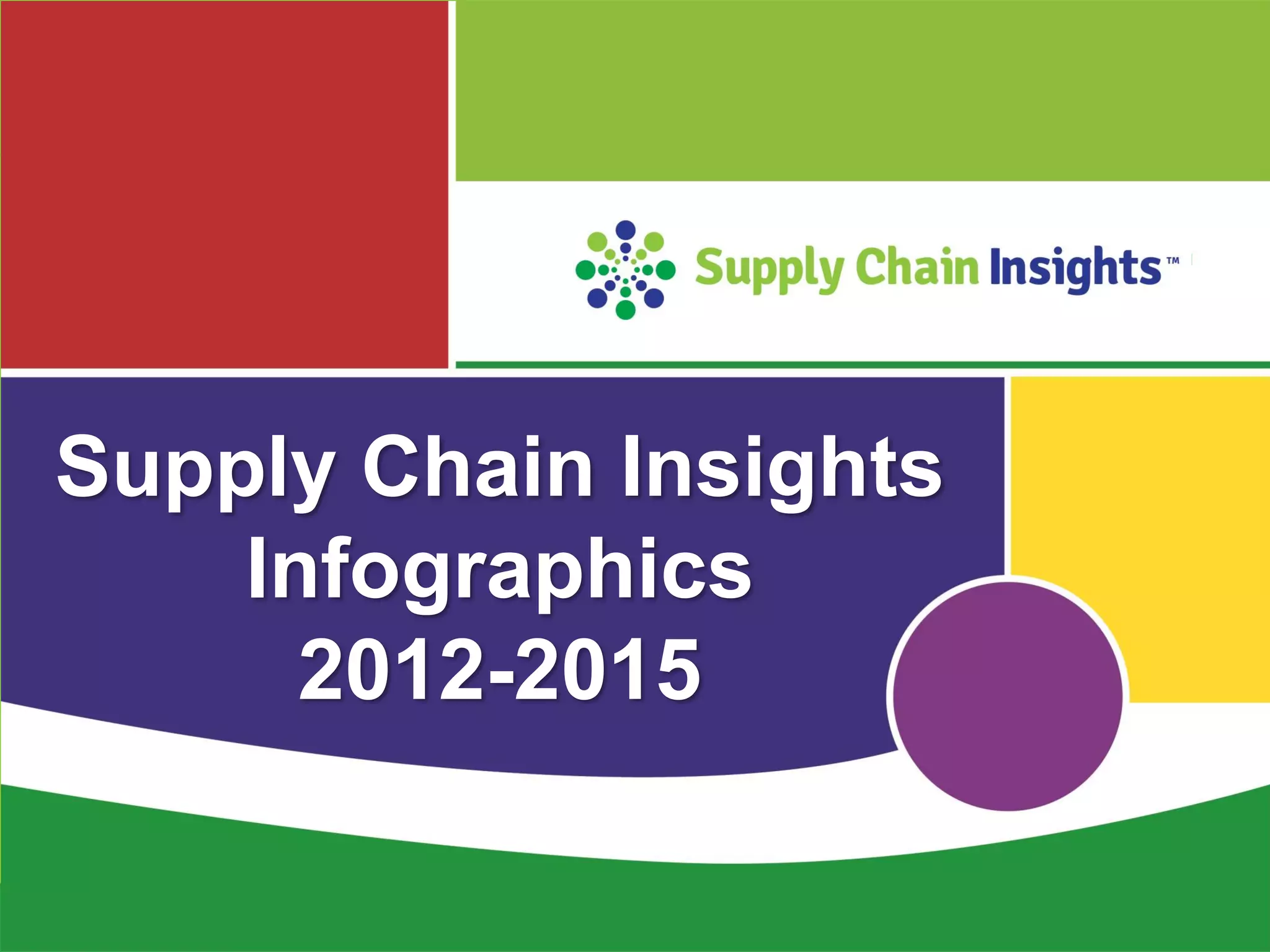 Supply Chain Insights LLC Copyright © 2014, p. 1
Supply Chain Insights
Infographics
2012-2015
 