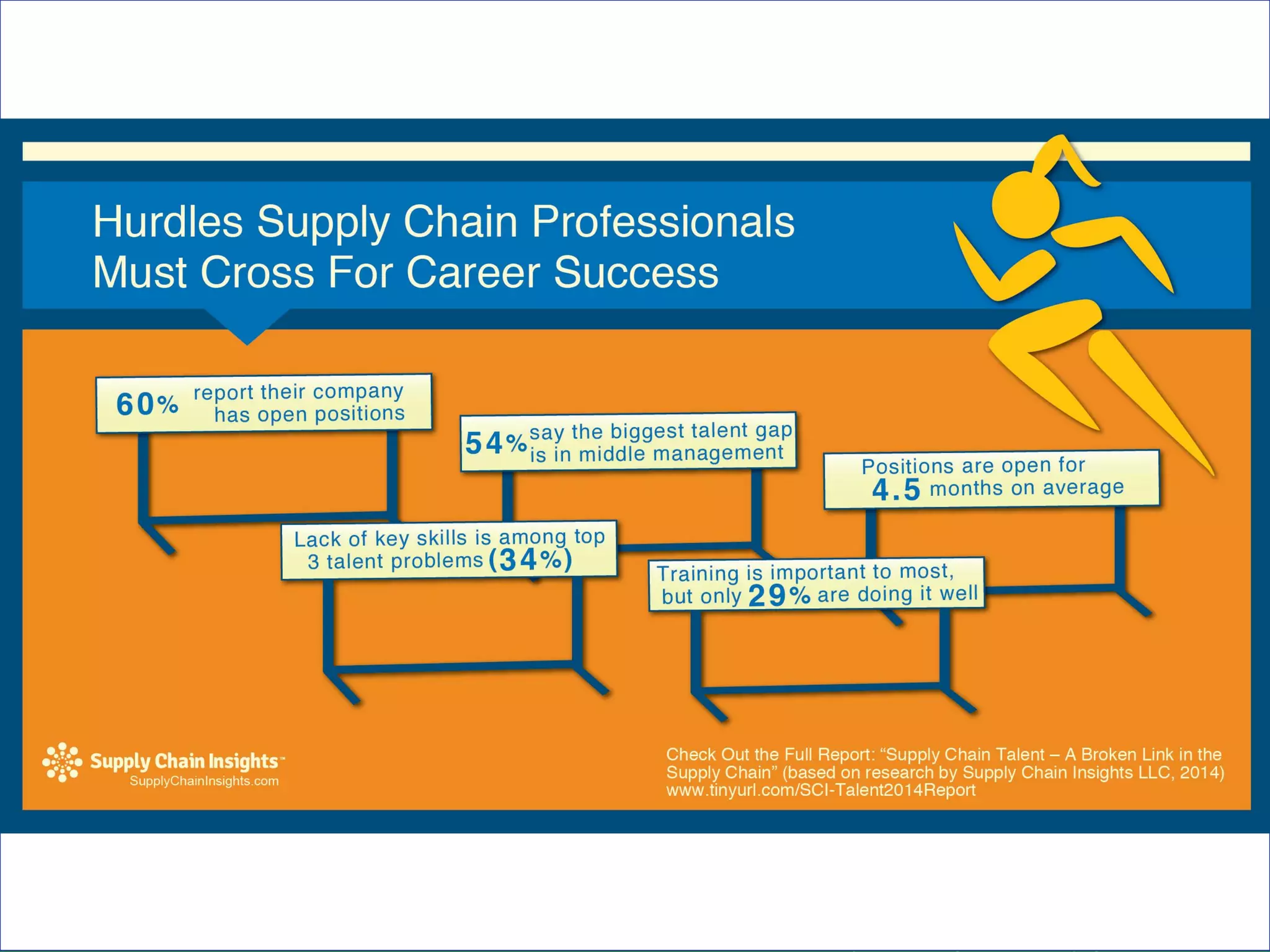 Supply Chain Insights LLC Copyright © 2014, p. 11
 